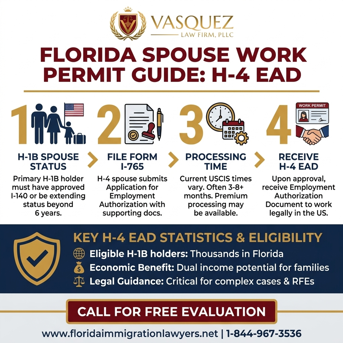 Key Statistics and Data for H-4 EAD: Florida Spouse Work Permit Guide for H-1B Families
