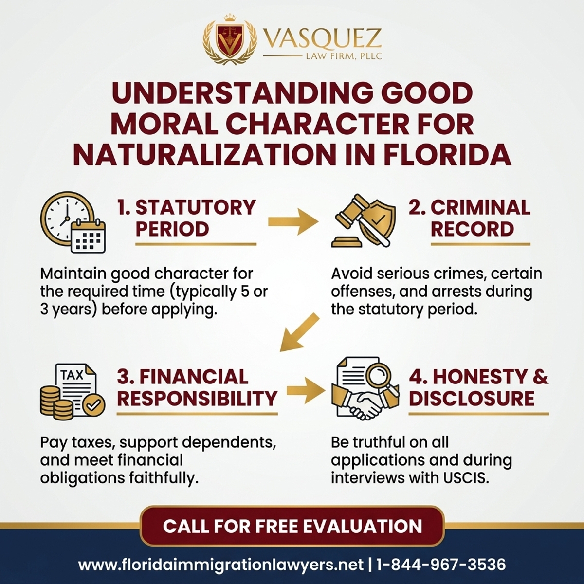 Key Statistics and Data for Understanding Good Moral Character for Naturalization in Florida