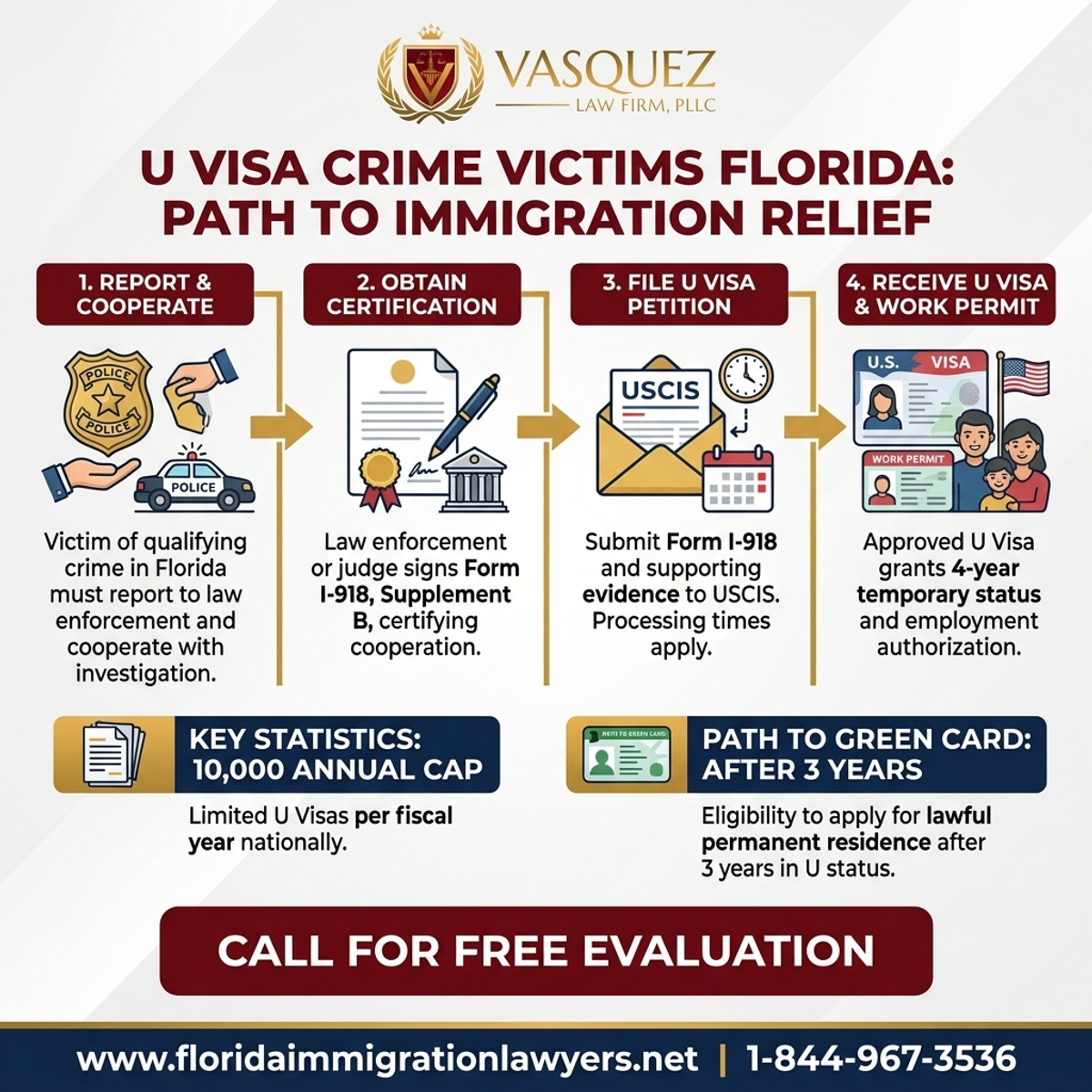 Key Statistics and Data for U Visa Crime Victims Florida: Path to Immigration Relief