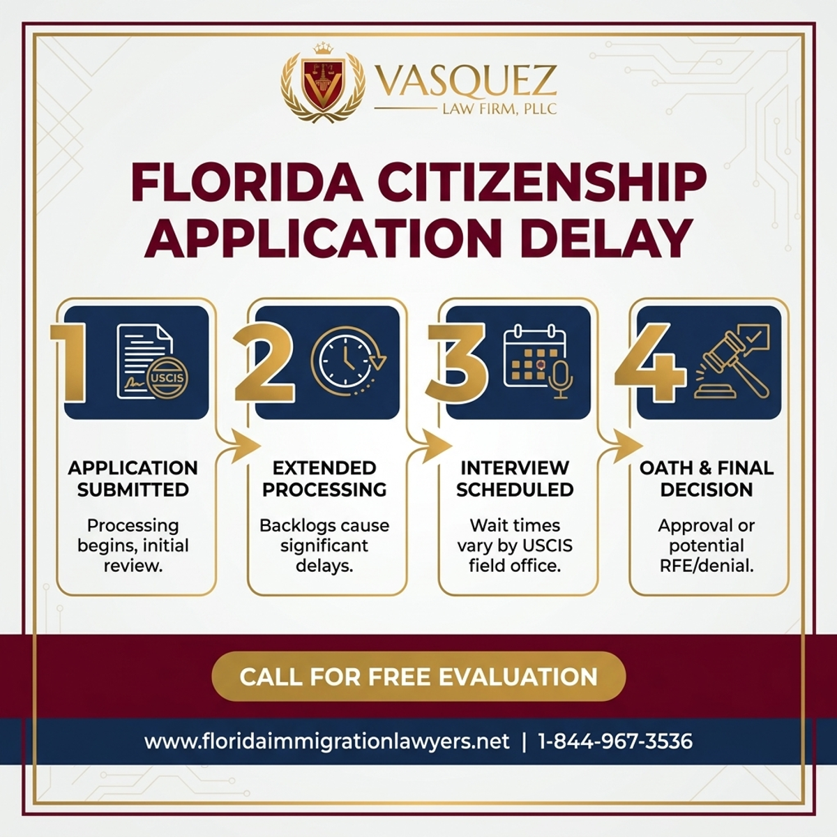 Key Statistics and Data for Citizenship Application Delay in Florida