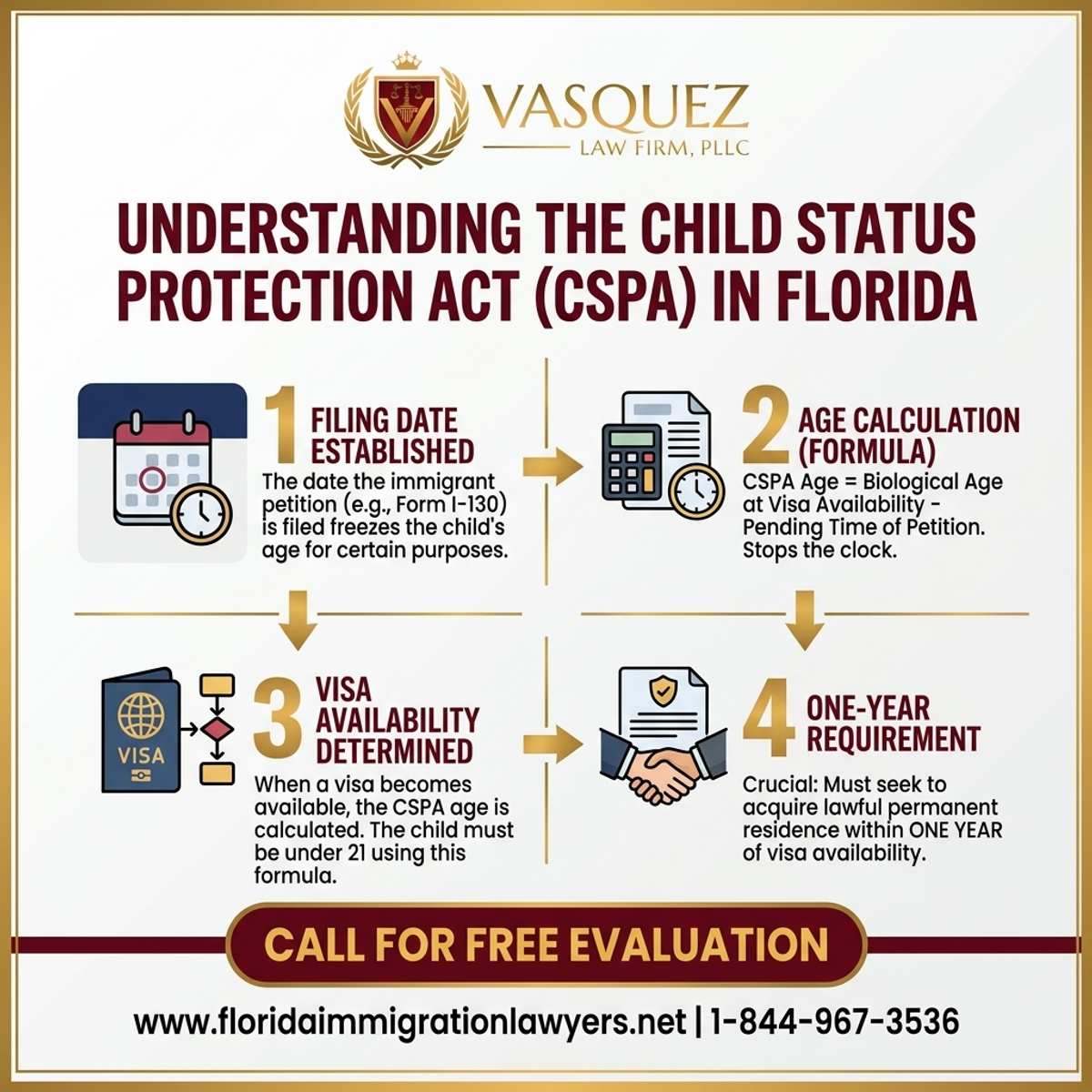 Key Statistics and Data for Comprender la Ley de Protección del Estado del Niño en Florida