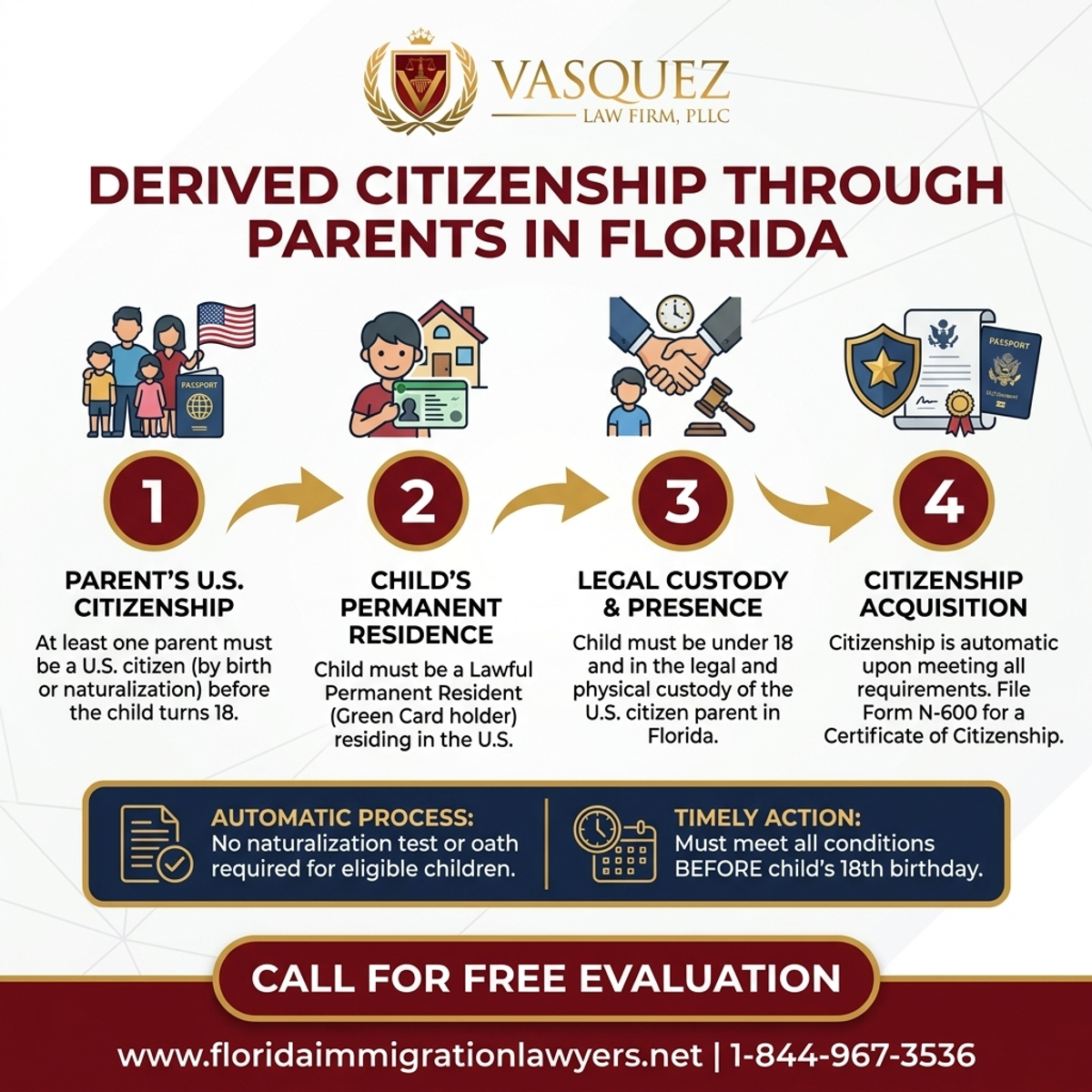 Key Statistics and Data for Ciudadanía Derivada a Través de Padres en Florida | VLF Florida
