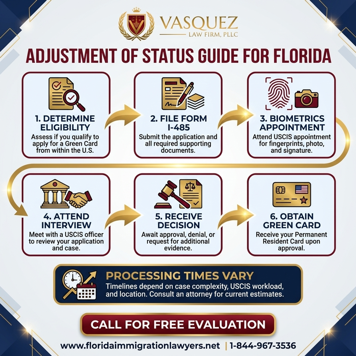 Key Statistics and Data for Guía de Ajuste de Estatus en Florida