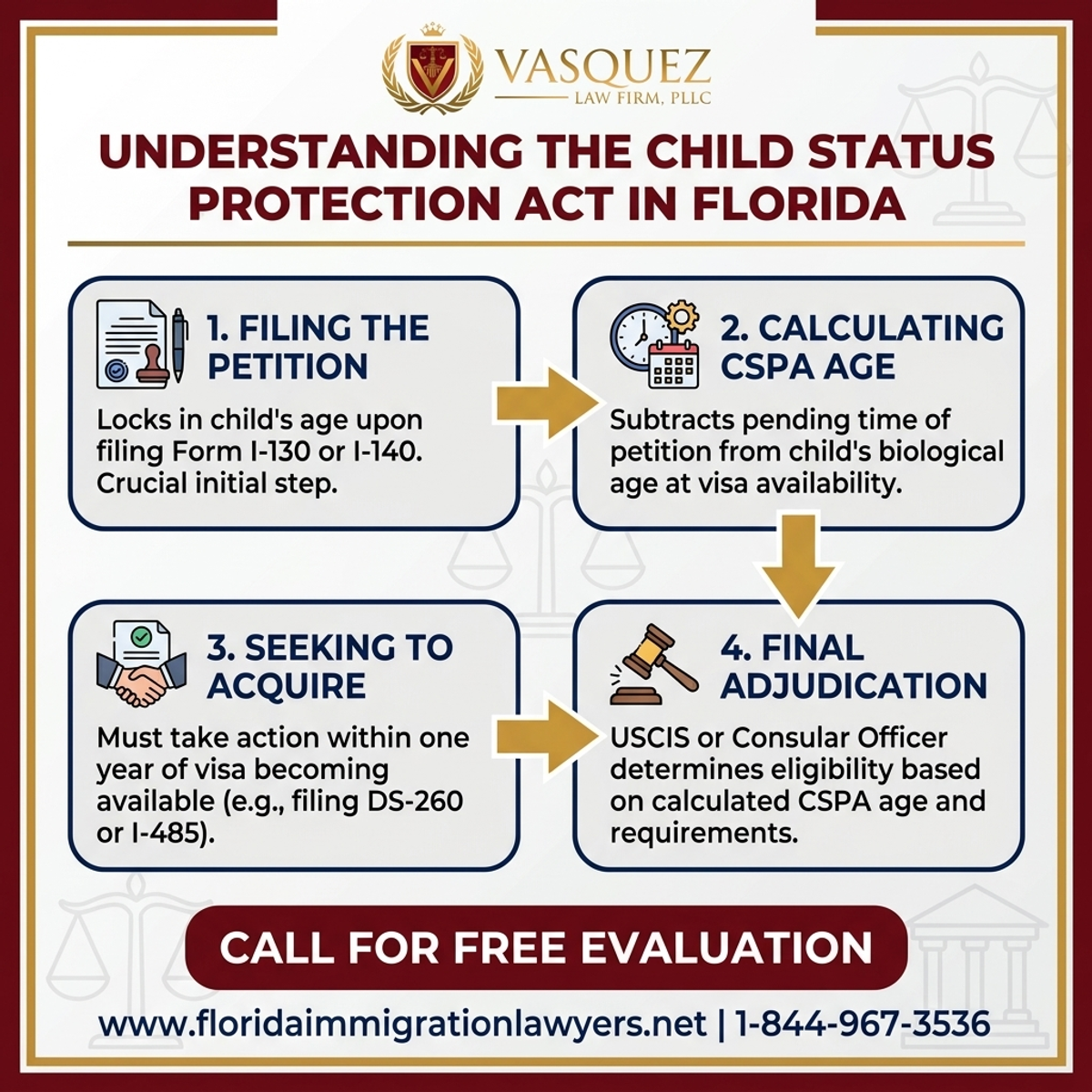 Key Statistics and Data for Understanding the Child Status Protection Act in Florida