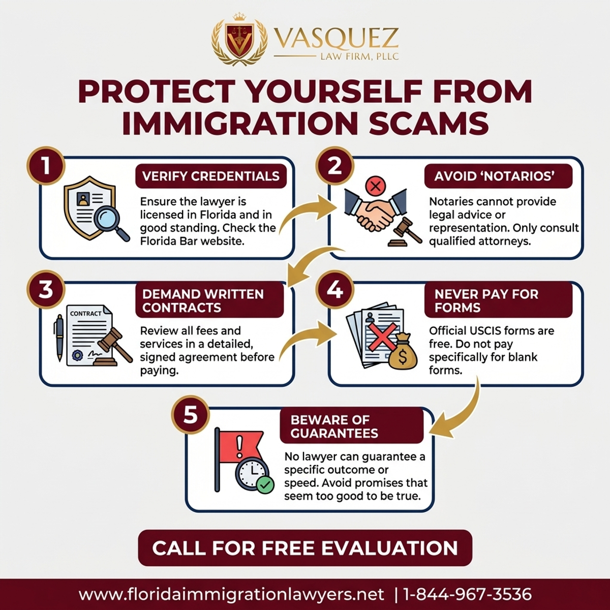 Key Statistics and Data for Protect Yourself from Immigration Scams in Florida