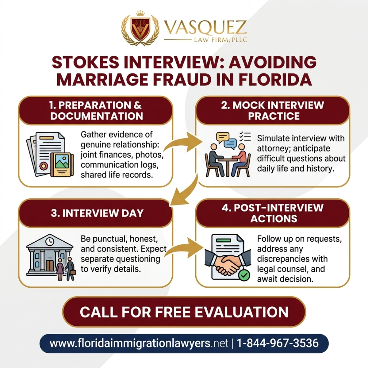 Key Statistics and Data for Entrevista Stokes: Evitando el Fraude Matrimonial en Florida