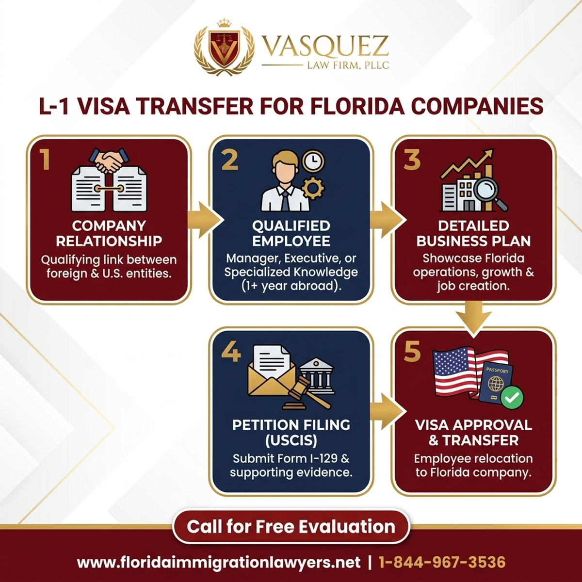 Key Statistics and Data for Transferencia de Visa L-1 para Empresas en Florida