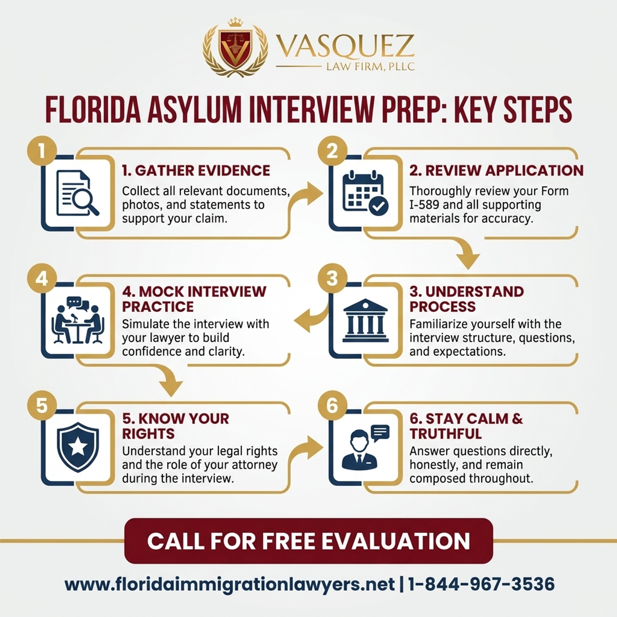 Key Statistics and Data for Preparación para Entrevista de Asilo en Florida | VLF Florida