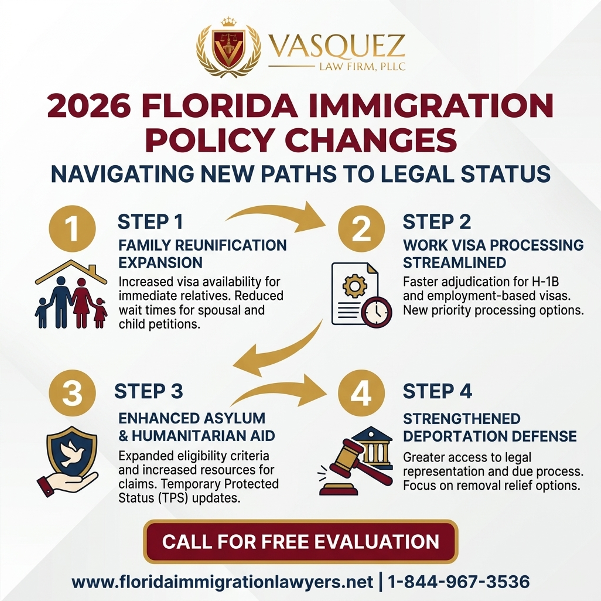 Key Statistics and Data for Cambios en la Política de Inmigración 2026 en Florida