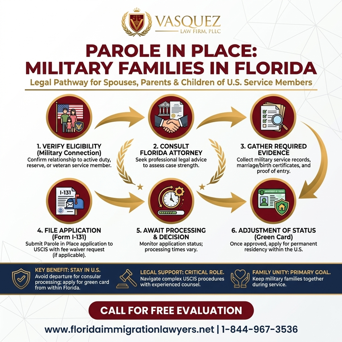 Key Statistics and Data for Parole in Place for Military Families in Florida | VLF Florida