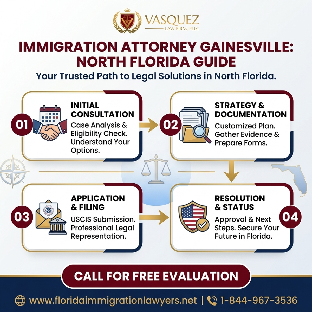 Key Statistics and Data for Abogado de Inmigración en Gainesville: Guía del Norte de Florida