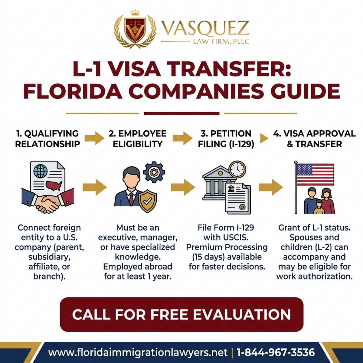 Key Statistics and Data for Guía de Transferencia de Visa L-1 en Florida | VLF Florida