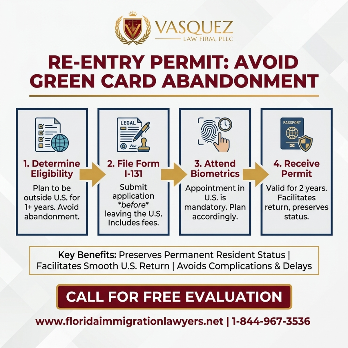 Key Statistics and Data for Re-Entry Permit: Avoid Green Card Abandonment