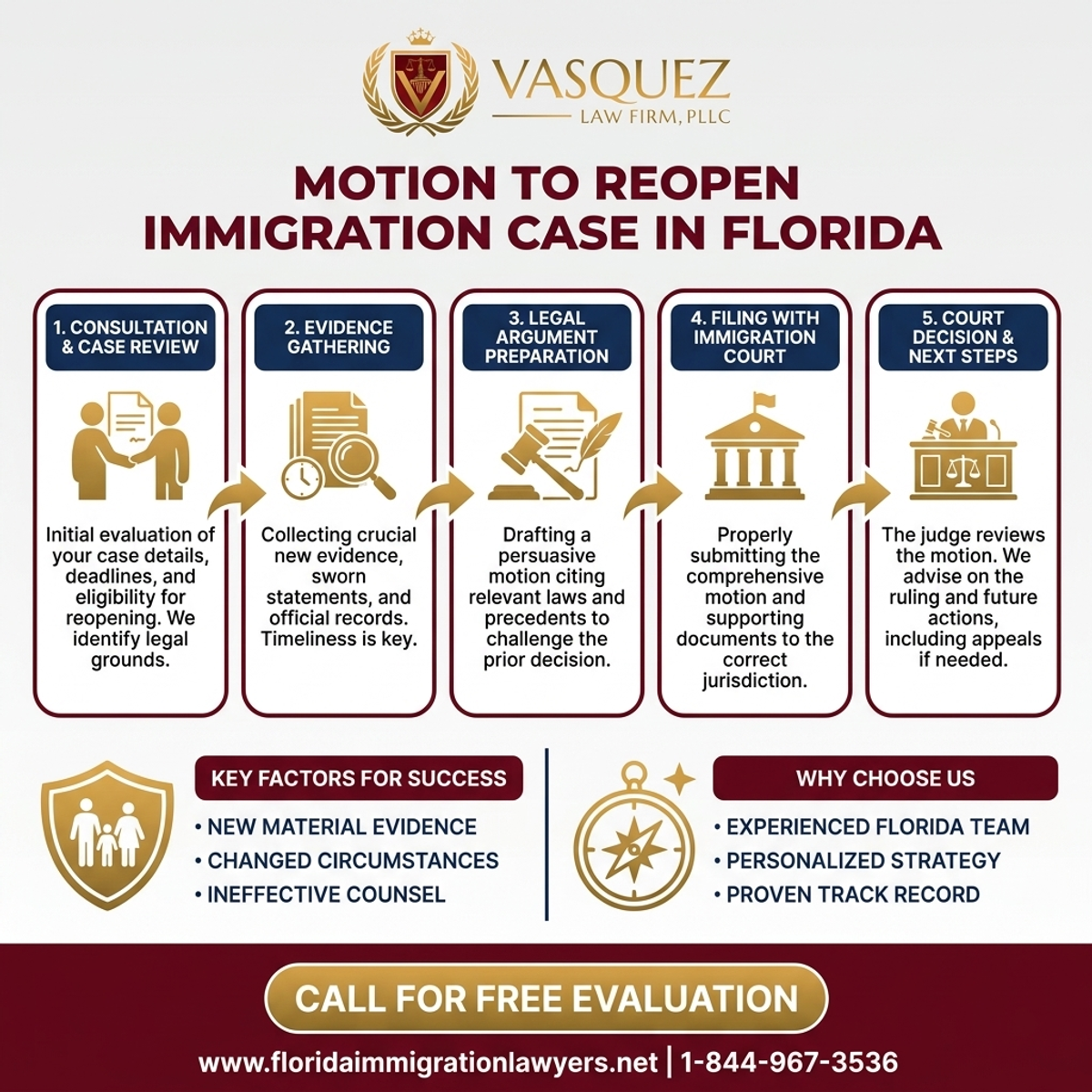Key Statistics and Data for Motion to Reopen Immigration Case in Florida | VLF Florida