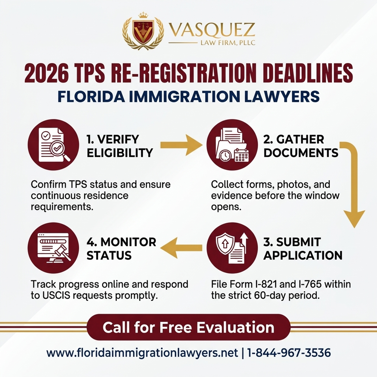 Key Statistics and Data for 2026 TPS Re-registration Deadlines in Florida