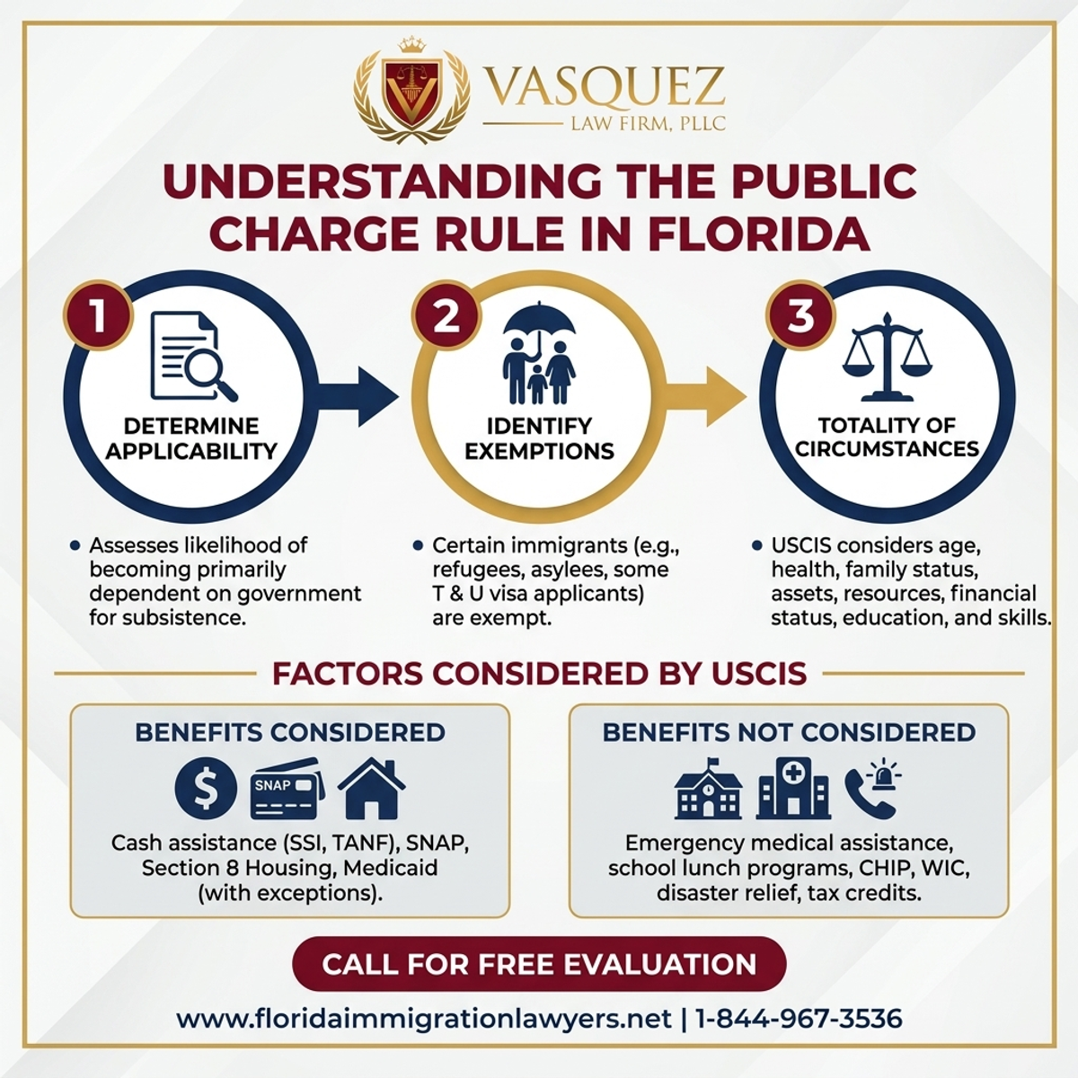 Key Statistics and Data for Understanding the Public Charge Rule in Florida | VLF Florida