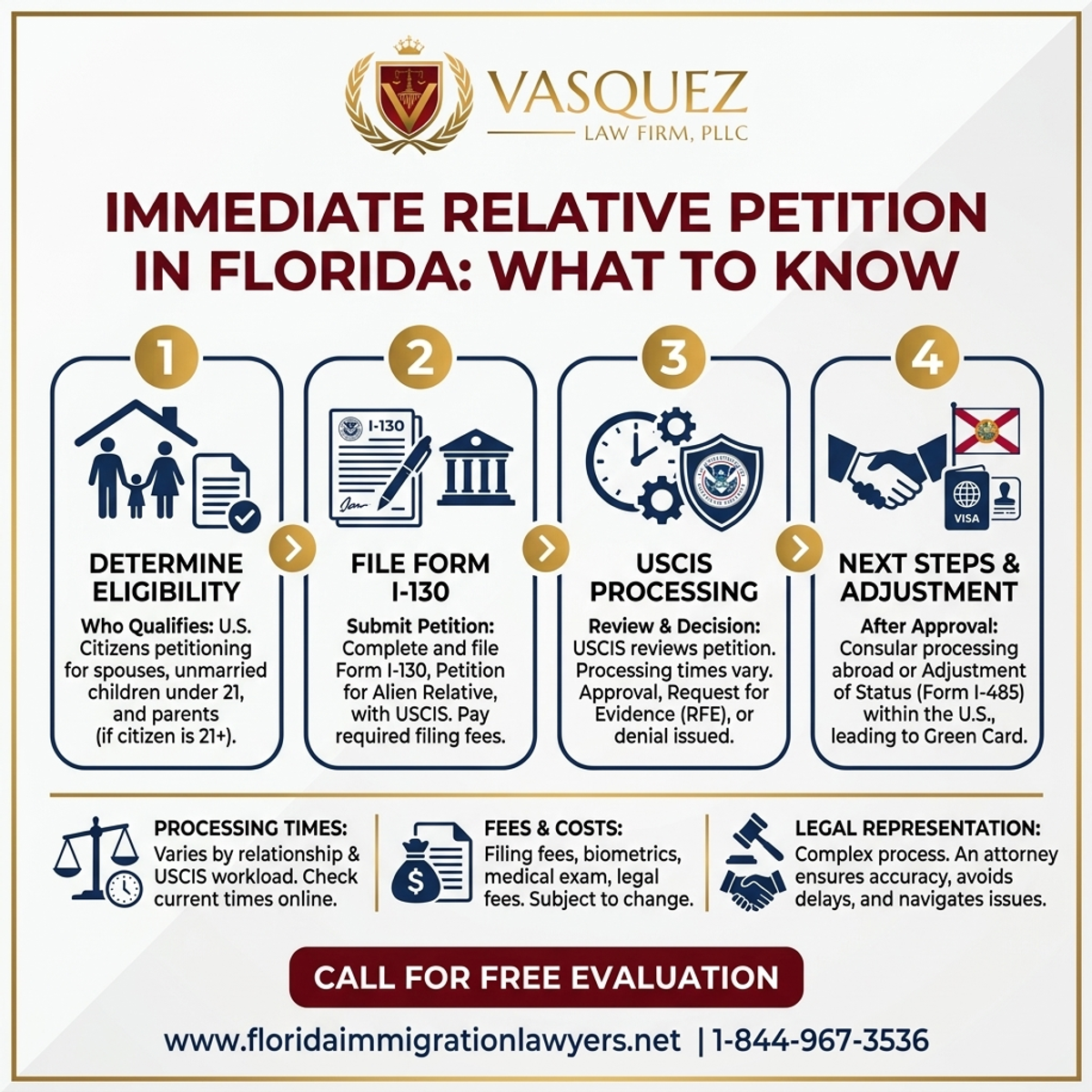 Key Statistics and Data for Immediate Relative Petition in Florida: What to Know