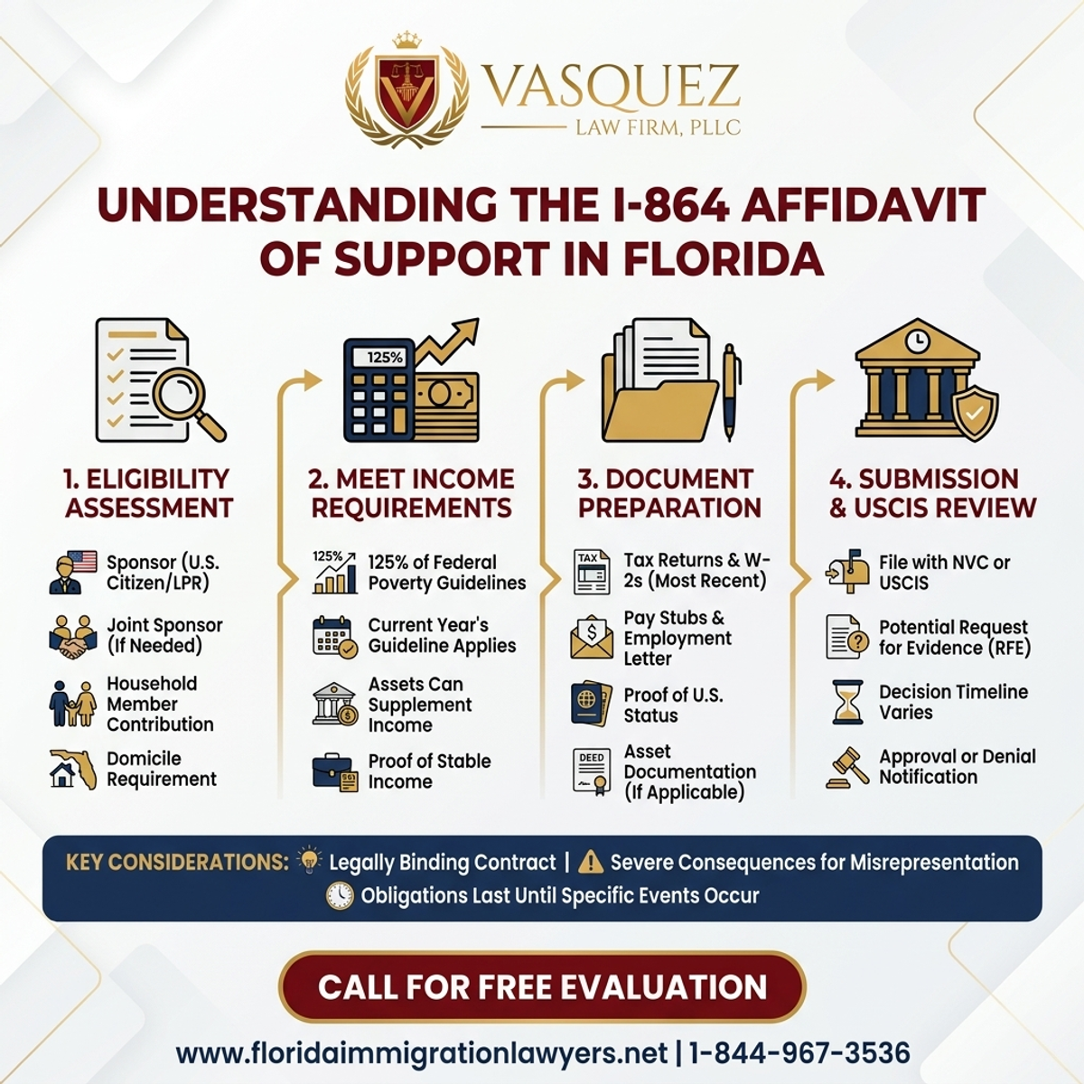 Key Statistics and Data for Entendiendo el Formulario I-864 de Declaración de Patrocinio en Florida