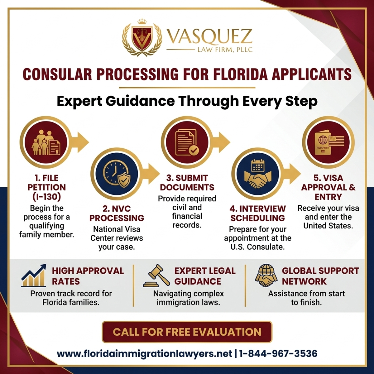 Key Statistics and Data for Consular Processing for Florida Applicants | VLF Florida