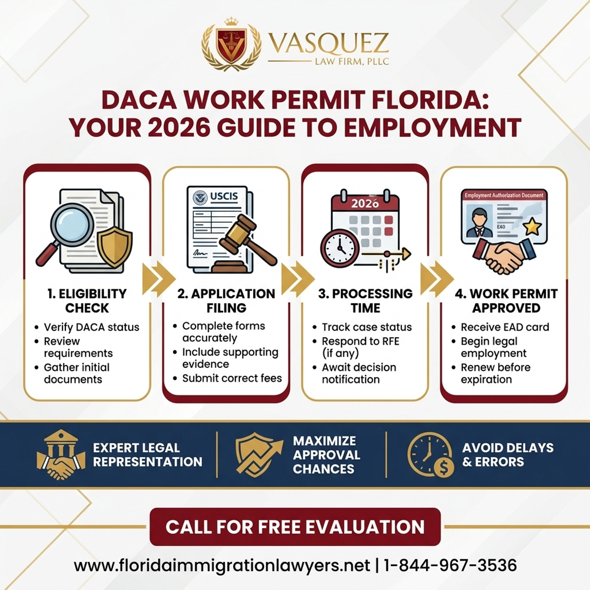 Key Statistics and Data for DACA Work Permit Florida: Your 2026 Guide to Employment