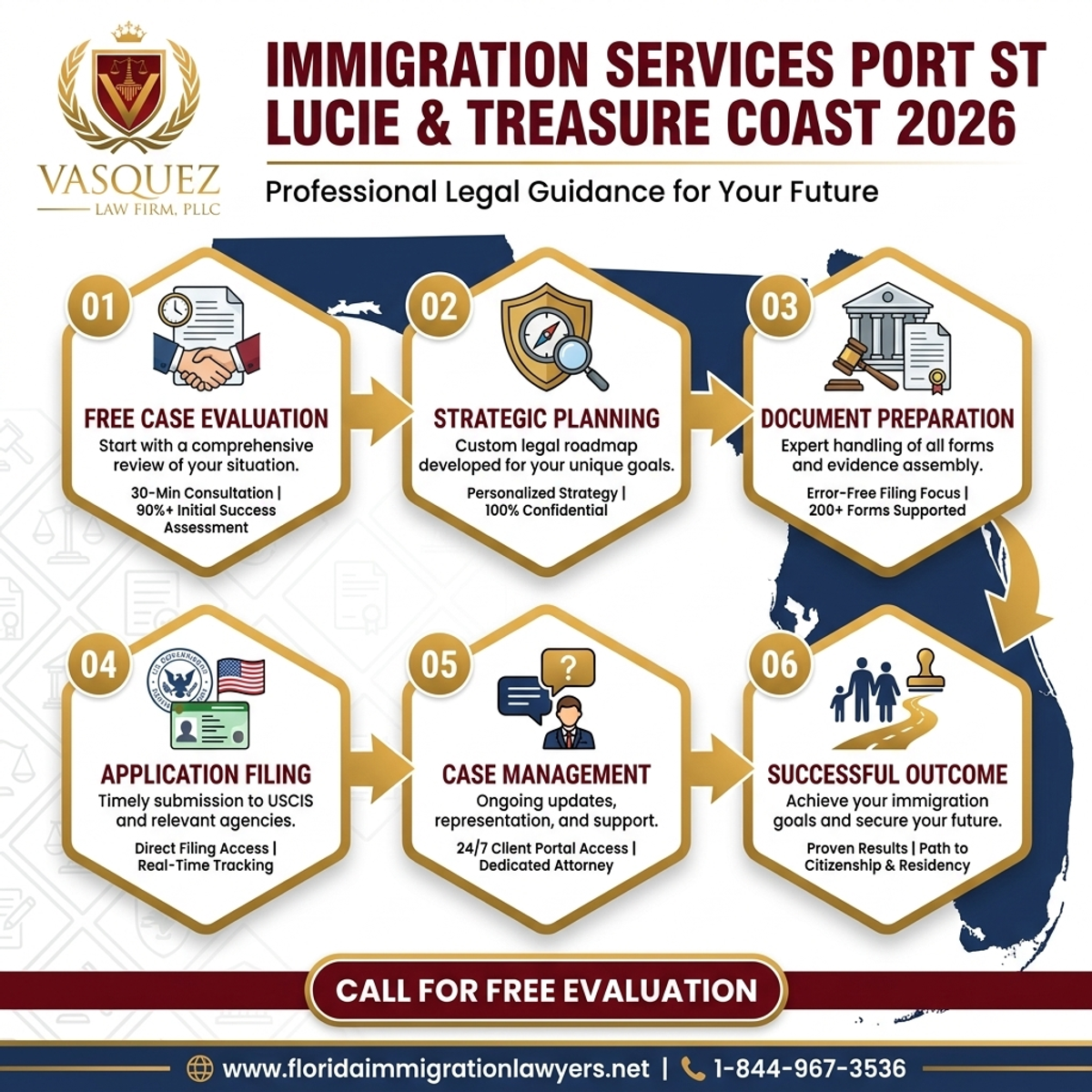 Key Statistics and Data for Servicios de Inmigración Port St Lucie y Treasure Coast 2026