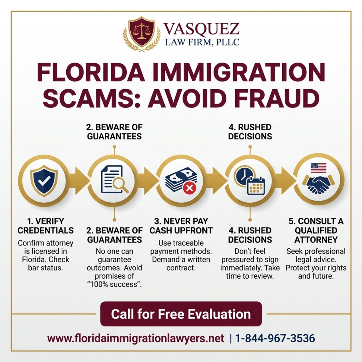 Key Statistics and Data for Immigration Scams Protection Florida: Avoid Fraud