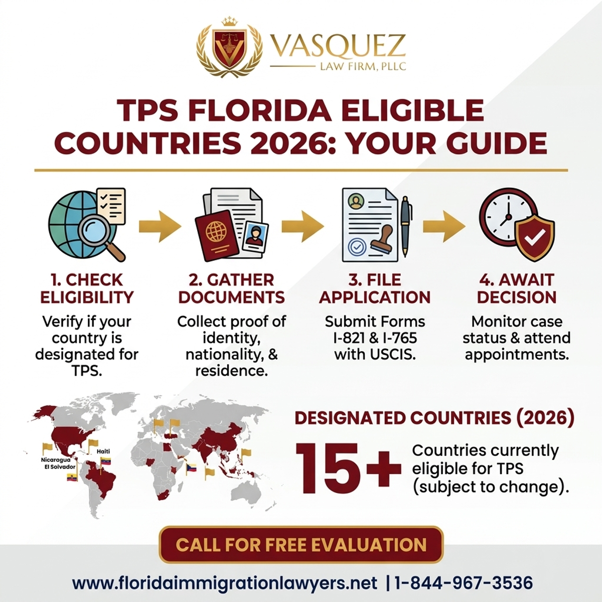 Key Statistics and Data for TPS Florida Países Elegibles 2026: Su Guía