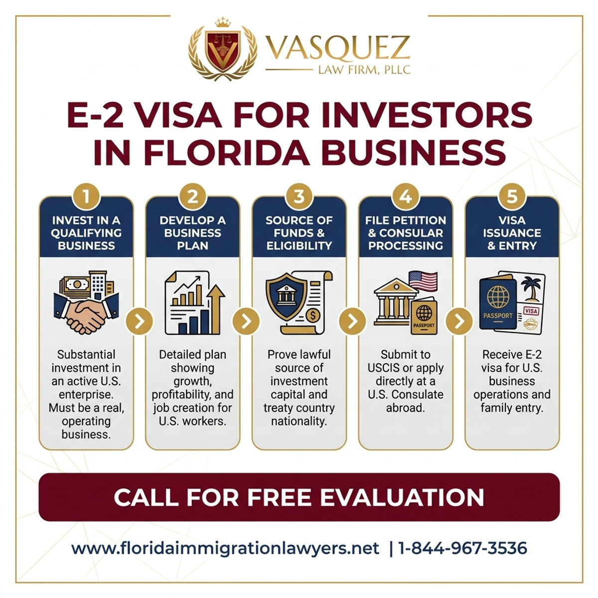 Key Statistics and Data for E-2 Visa for Investors in Florida Business