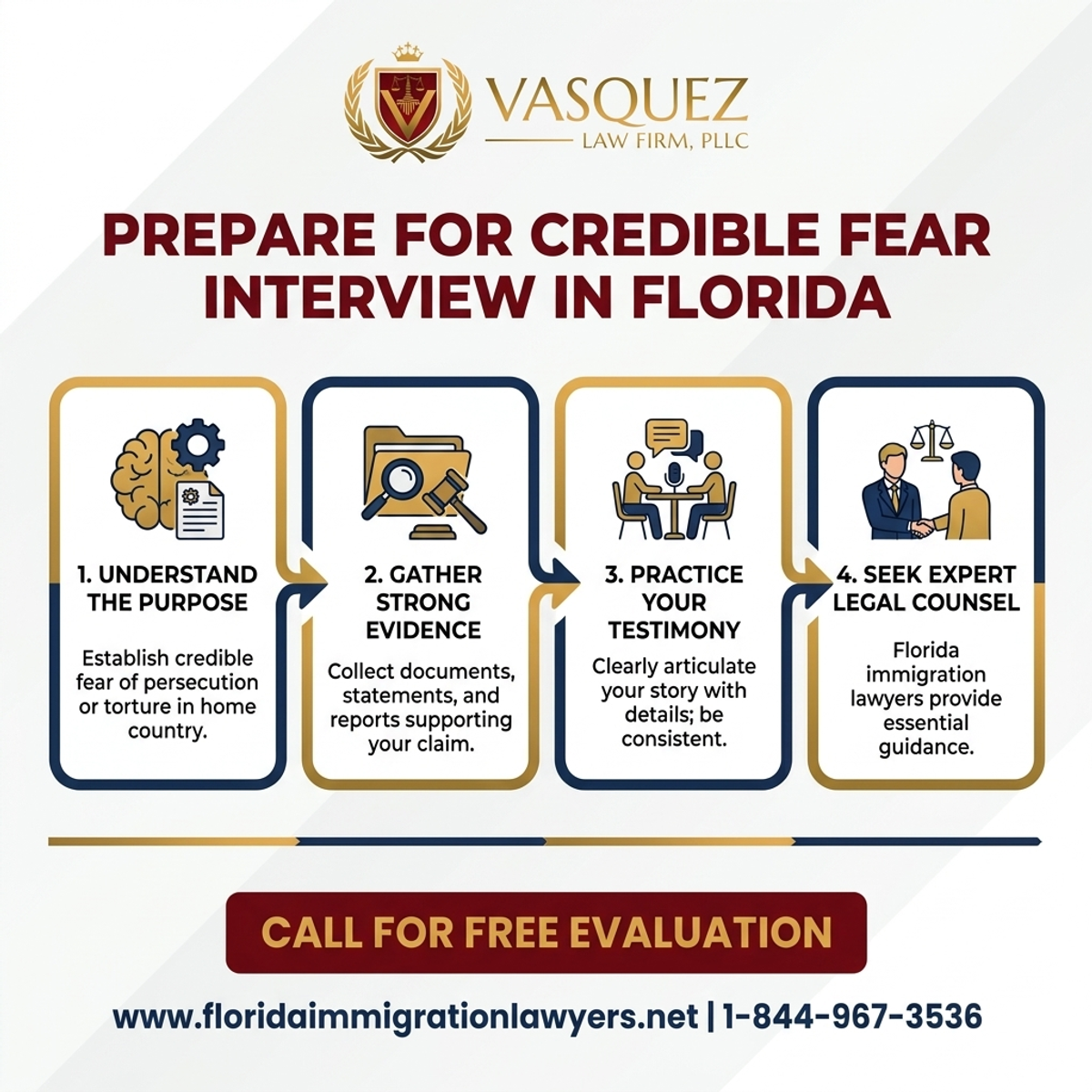 Key Statistics and Data for Prepararse para la Entrevista de Miedo Creíble en Florida