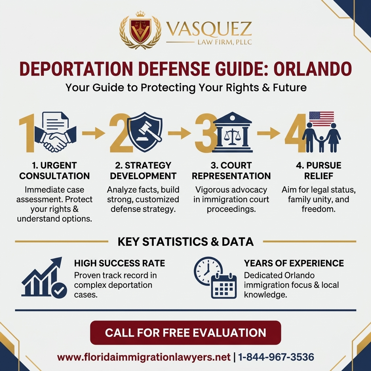 Key Statistics and Data for Deportation Defense Lawyer in Orlando: Your Guide