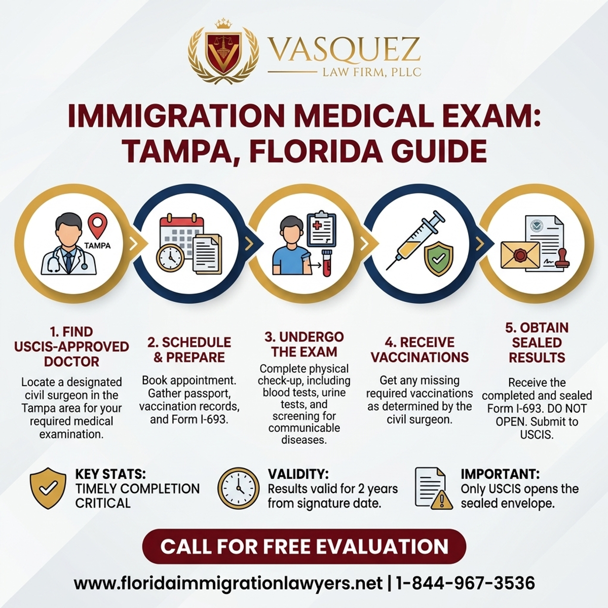 Key Statistics and Data for Immigration Medical Exam: Tampa, Florida Guide | VLF Florida