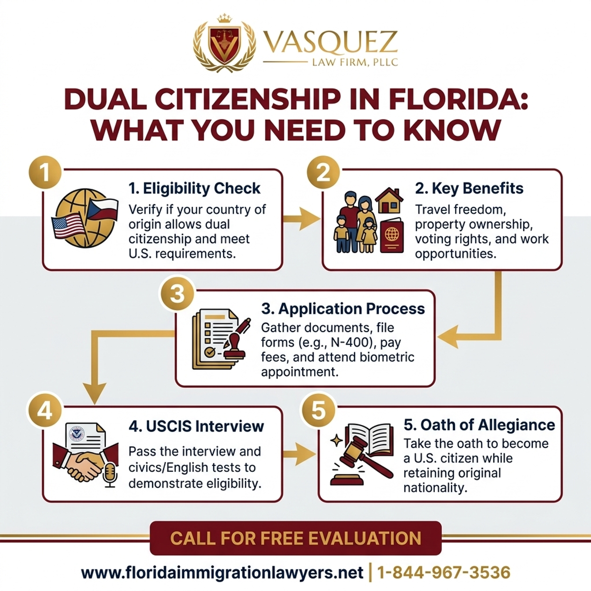 Key Statistics and Data for Doble Ciudadanía en Florida: Lo Que Debe Saber | VLF Florida