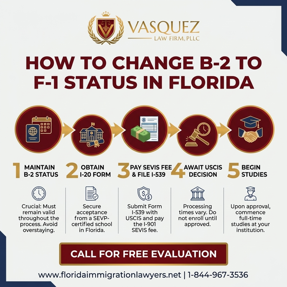 Key Statistics and Data for Cómo Cambiar de B-2 a F-1 en Florida | VLF Florida