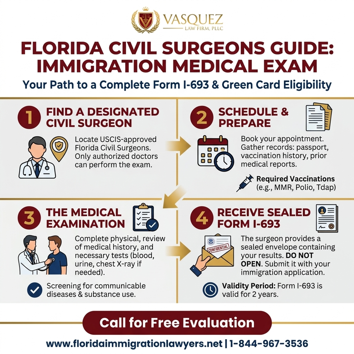 Key Statistics and Data for Examen Médico I-693 en Florida: Guía y Asistencia Legal