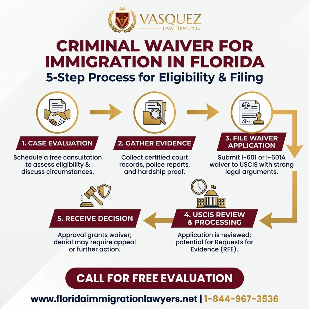 Key Statistics and Data for Criminal Waiver for Immigration in Florida | VLF Florida