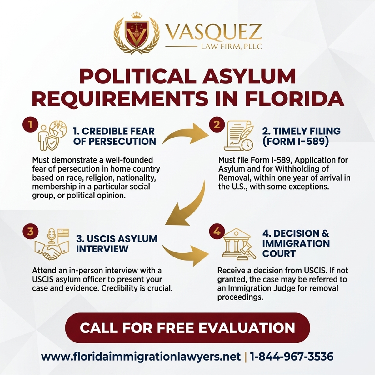 Key Statistics and Data for Requisitos para Asilo Político en Florida | VLF Florida