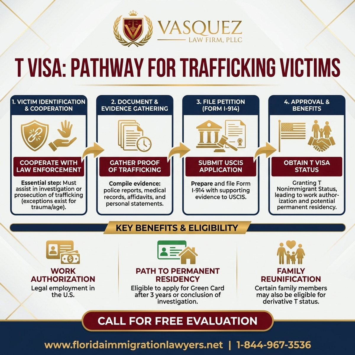 Key Statistics and Data for T Visa for Trafficking Victims in Florida | VLF Florida