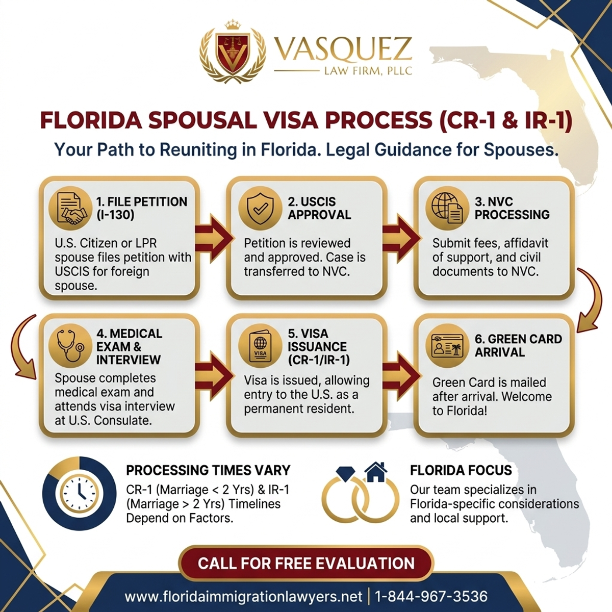 Key Statistics and Data for Proceso de Visas CR-1 e IR-1 para Cónyuges en Florida