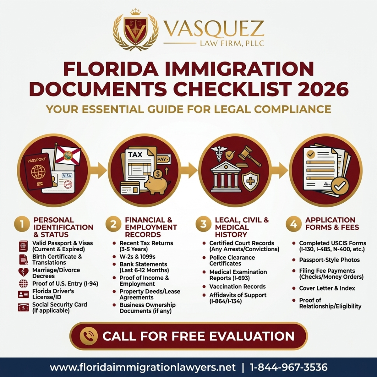 Key Statistics and Data for Immigration Documents Checklist Florida: Your Essential Guide 2026