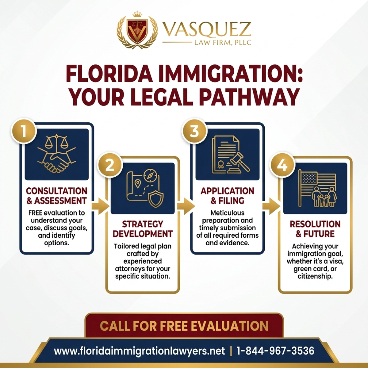 Key Statistics and Data for Abogado de Inmigración en Fort Lauderdale, Florida