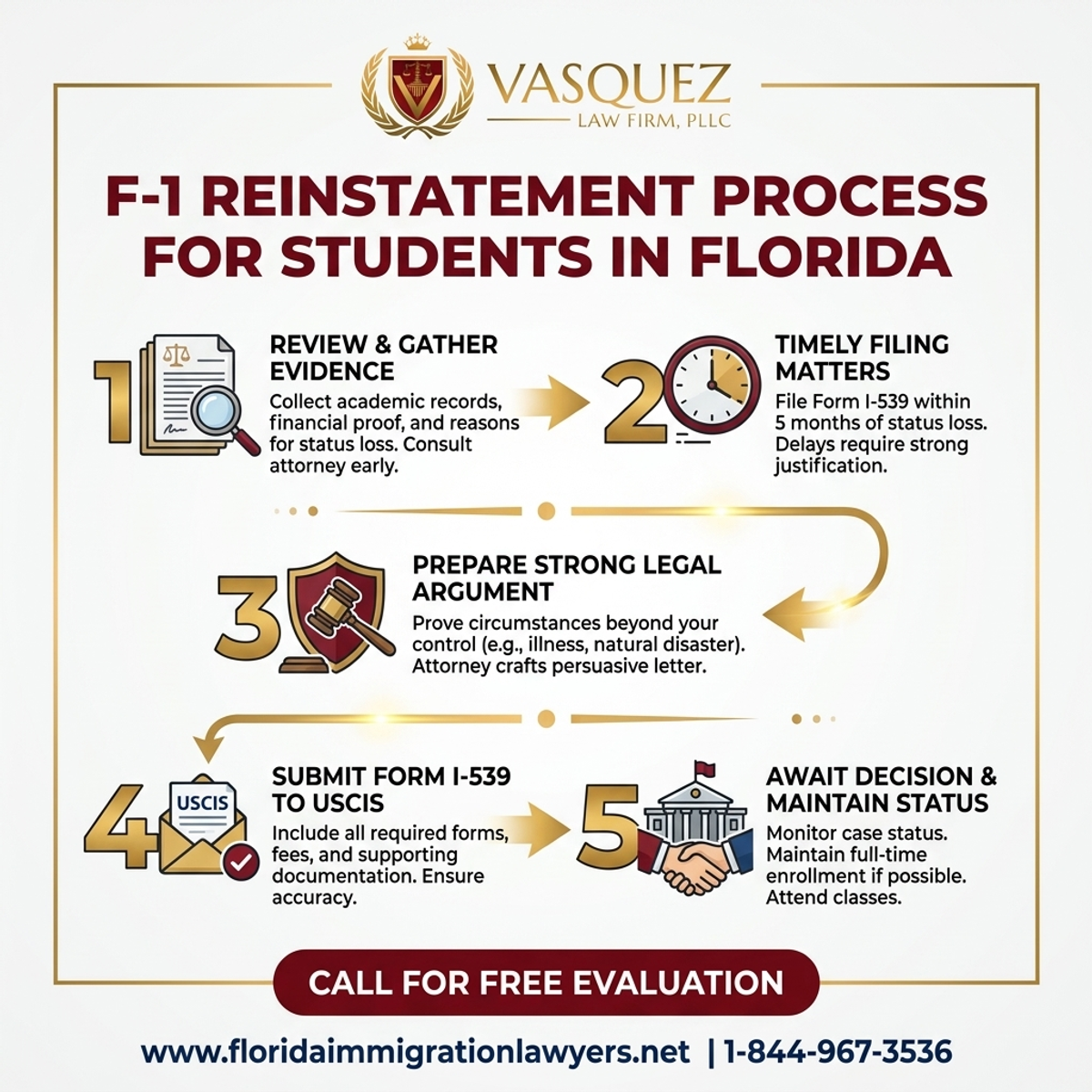 Key Statistics and Data for Proceso de Restablecimiento F-1 para Estudiantes en Florida