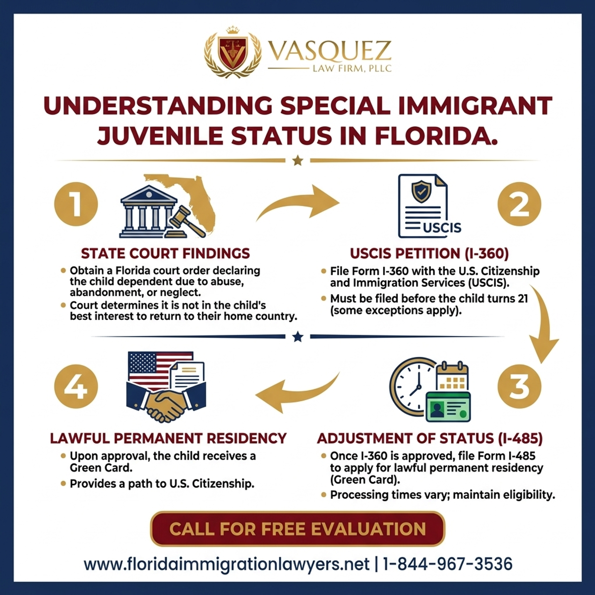 Key Statistics and Data for Understanding Special Immigrant Juvenile Status in Florida