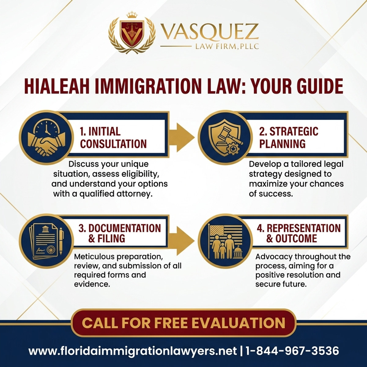 Key Statistics and Data for Abogado de Inmigración en Hialeah: Guía Completa | VLF Florida