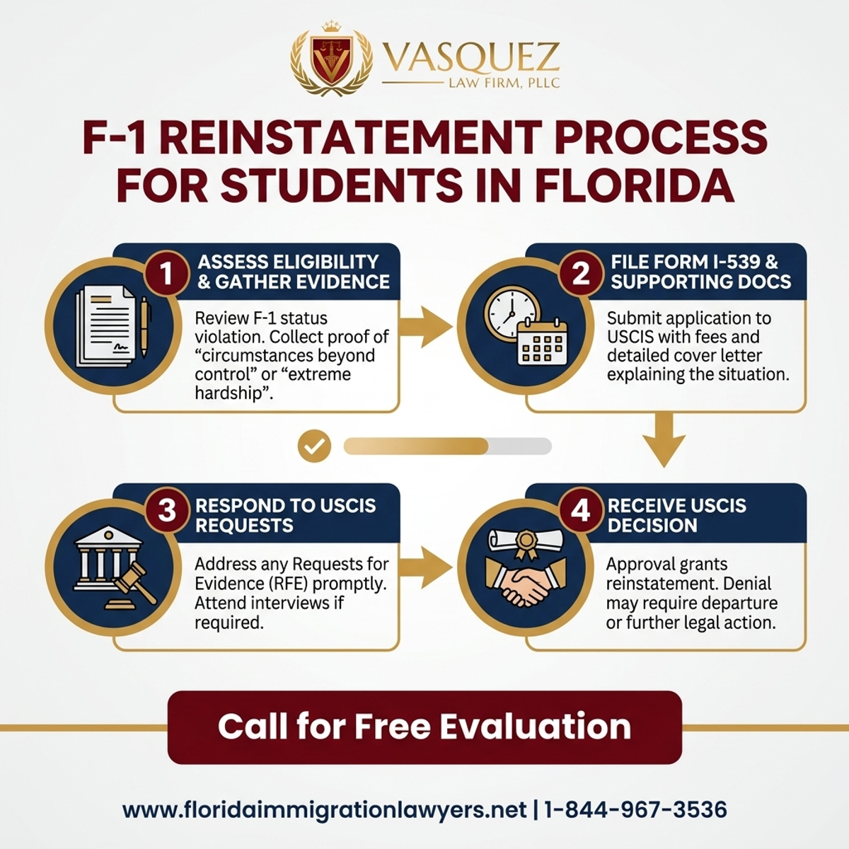 Key Statistics and Data for F-1 Reinstatement Process for Students in Florida | VLF Florida