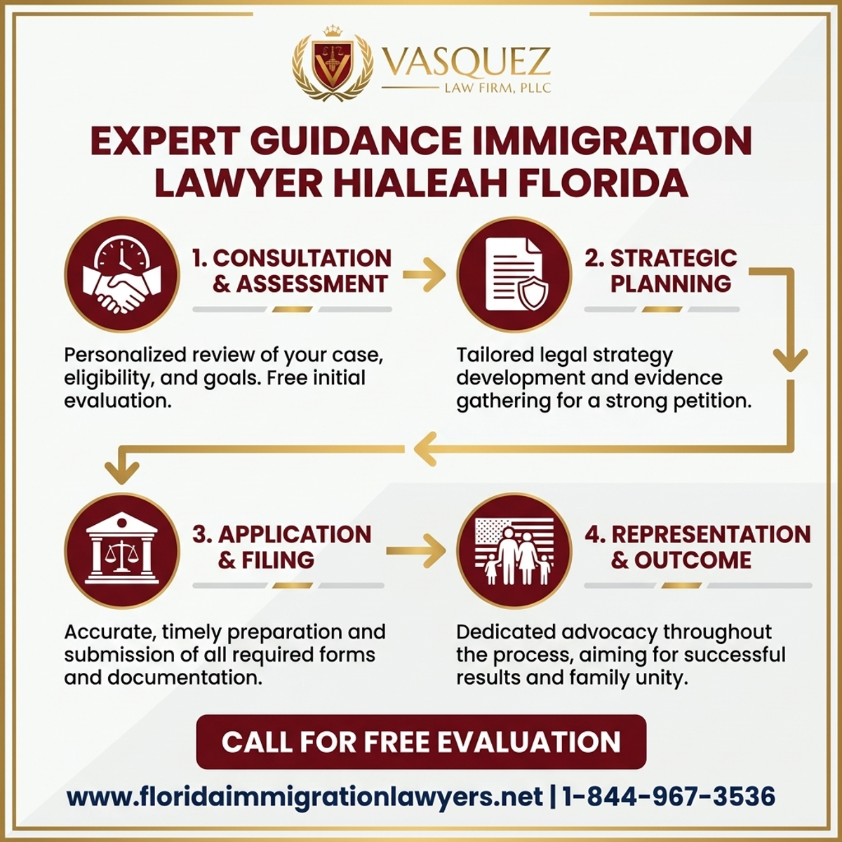 Key Statistics and Data for Abogado de Inmigración en Hialeah Florida: Asesoría Experta