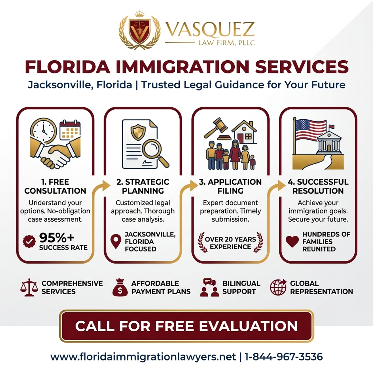 Key Statistics and Data for Immigration Services in Jacksonville, Florida