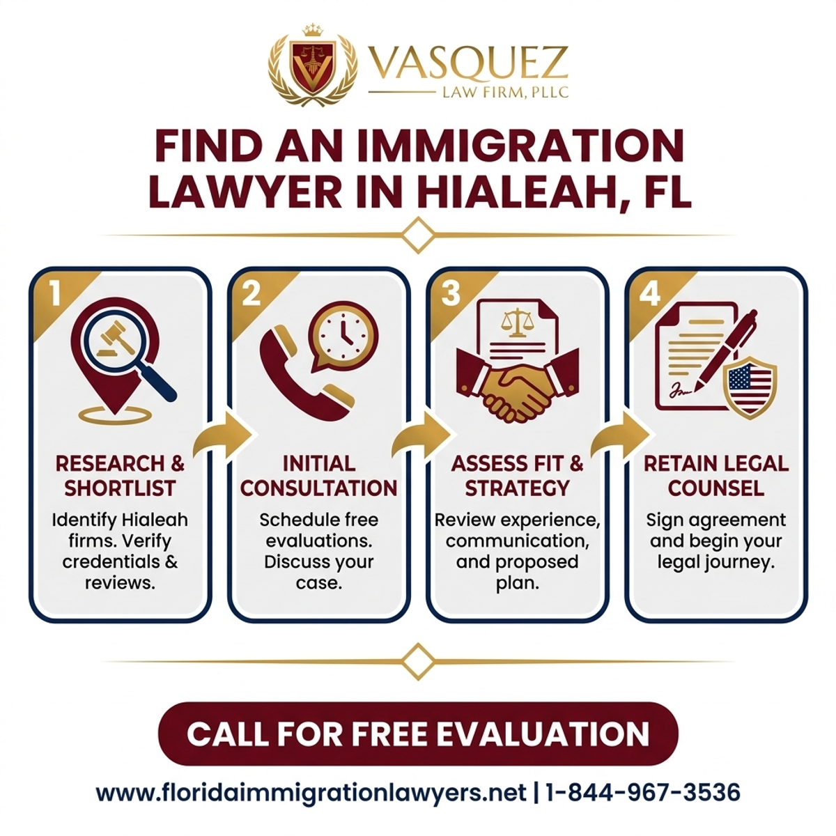 Key Statistics and Data for Find an Immigration Lawyer in Hialeah, Florida