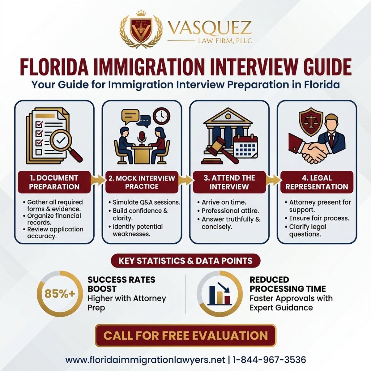 Key Statistics and Data for Immigration Interview Preparation Florida: Your Guide