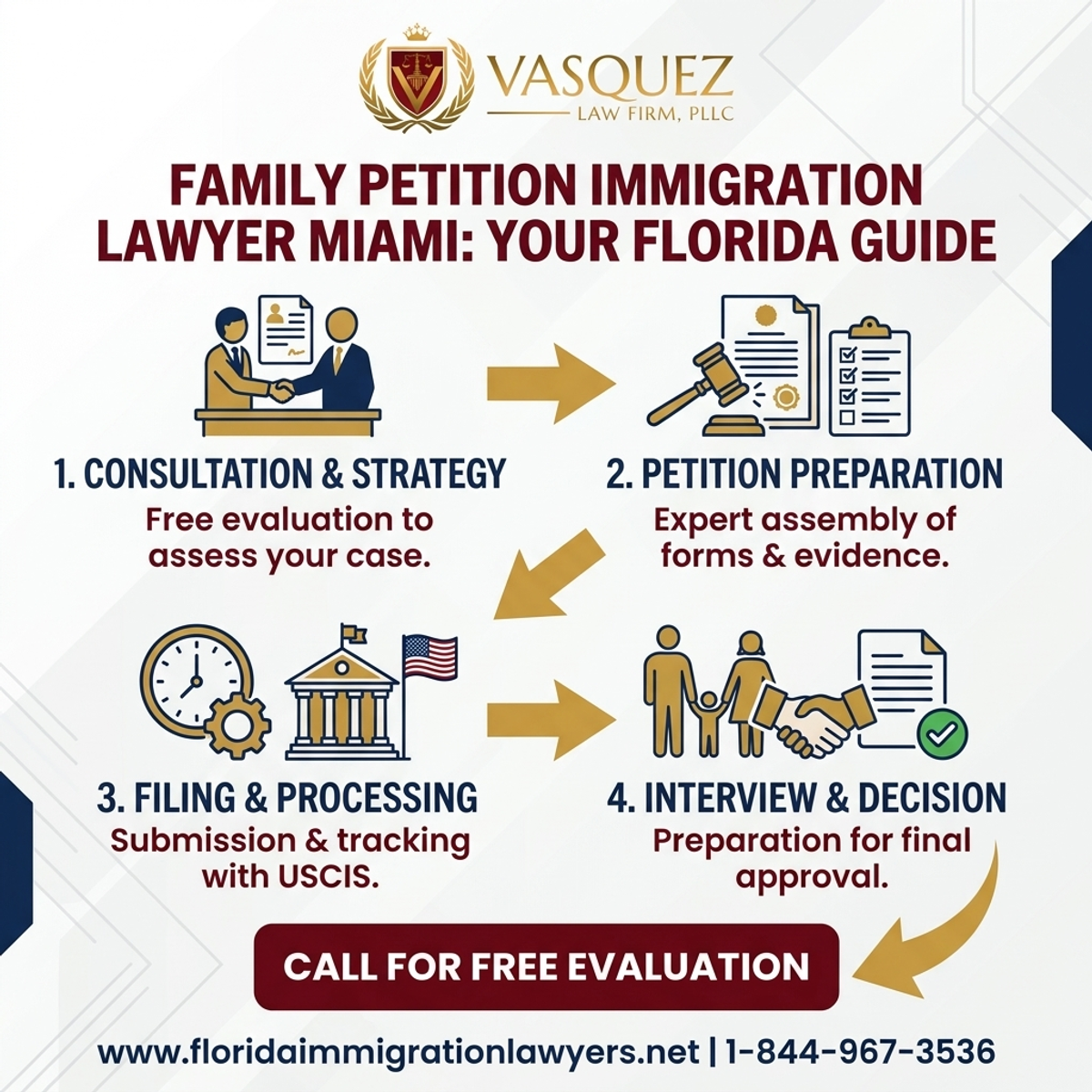 Key Statistics and Data for Abogado Petición Familiar Miami: Su Guía en Florida