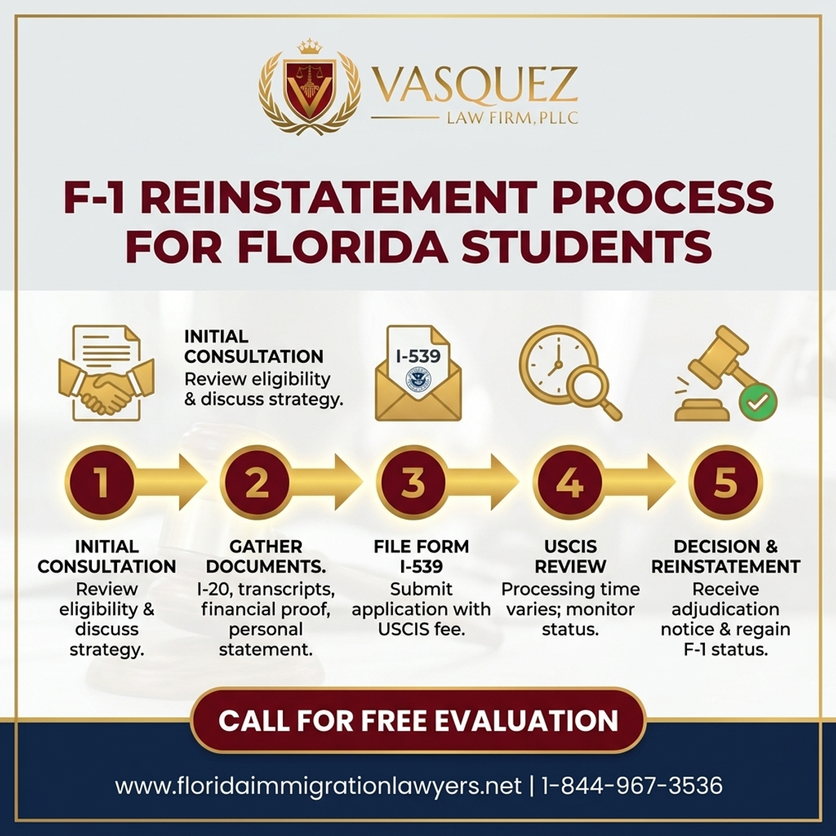 Key Statistics and Data for F-1 Reinstatement Process for Florida Students